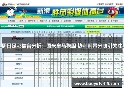 周日足彩擂台分析：国米皇马稳胆 热刺前景分歧引关注