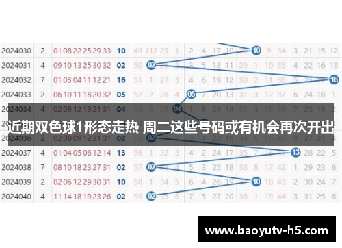 近期双色球1形态走热 周二这些号码或有机会再次开出