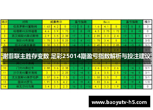 谢菲联主胜存变数 足彩25014期盈亏指数解析与投注建议